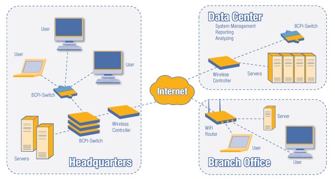 IT Solutions with BCPI